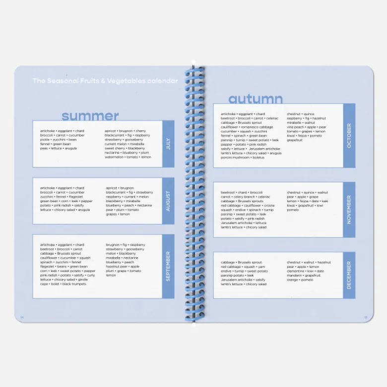 Carnet de Recettes