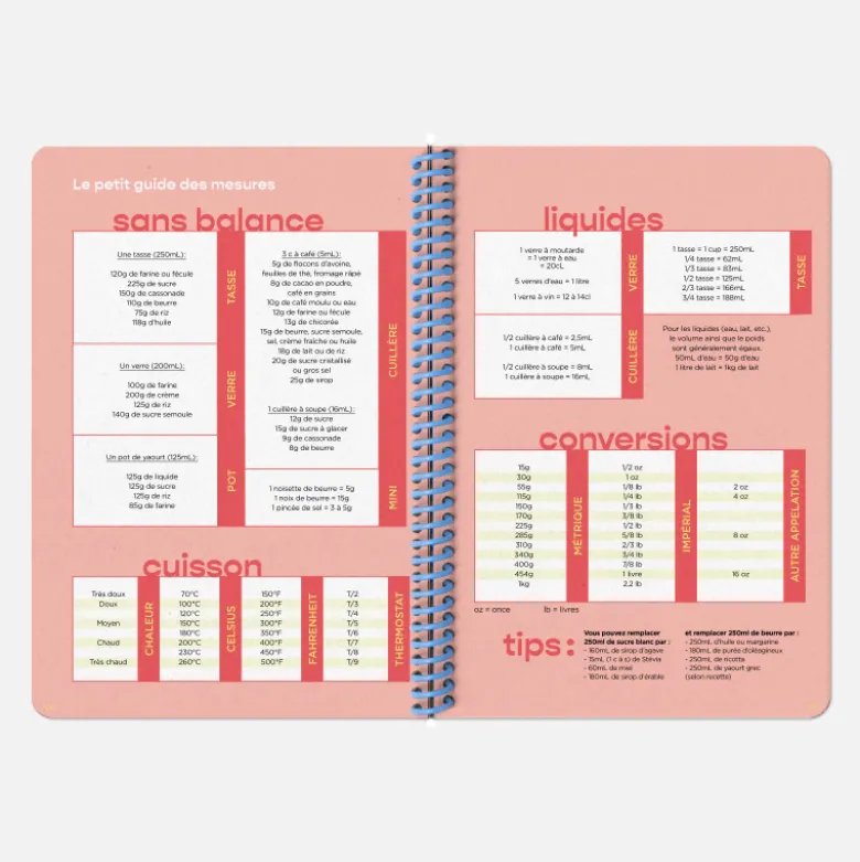 Carnet de Recettes