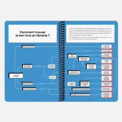 Set de carnet de Lectures