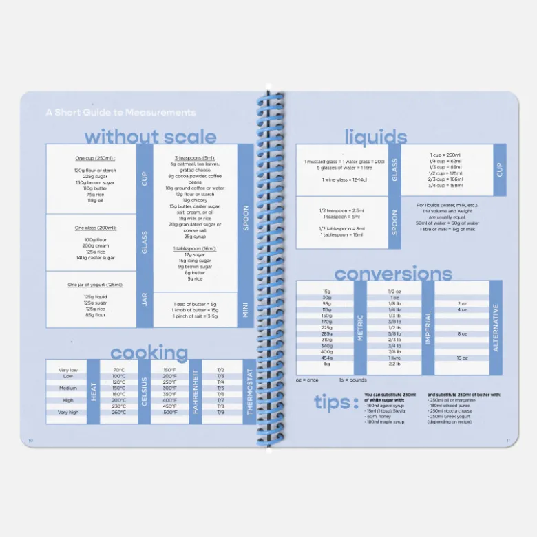Set de carnet de Recettes