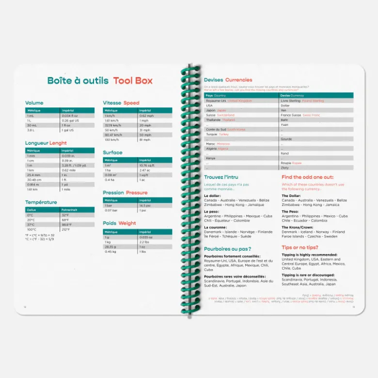 Set de carnet de voyage